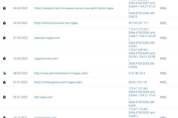 Kit kraken официальный сайт