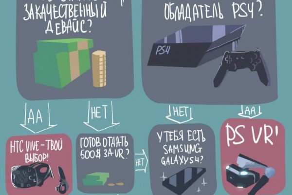 Кракен перестал работать