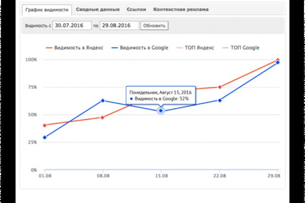 Перевод btc на гидре по времени