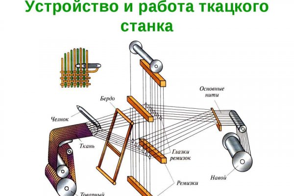 Kraken дарк магазин